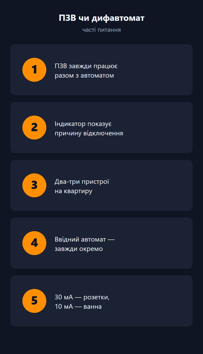 Відповіді на найпоширеніші питання щодо вибору між ПЗВ і дифавтоматом для квартири.